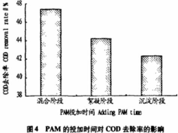 圖4PAM的投加時(shí)間對(duì)COD去除率的影響