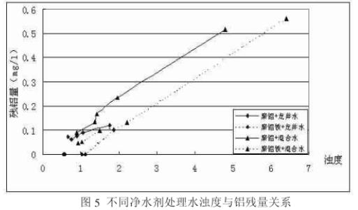 聚合氯化鋁和聚合氯化鋁鐵凈水效果對(duì)比研究