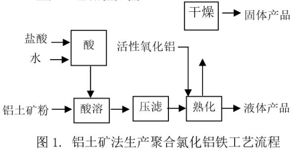 聚合氯化鋁生產(chǎn)及應(yīng)用