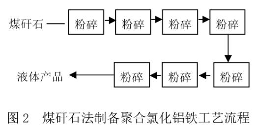 聚合氯化鋁生產(chǎn)及應(yīng)用